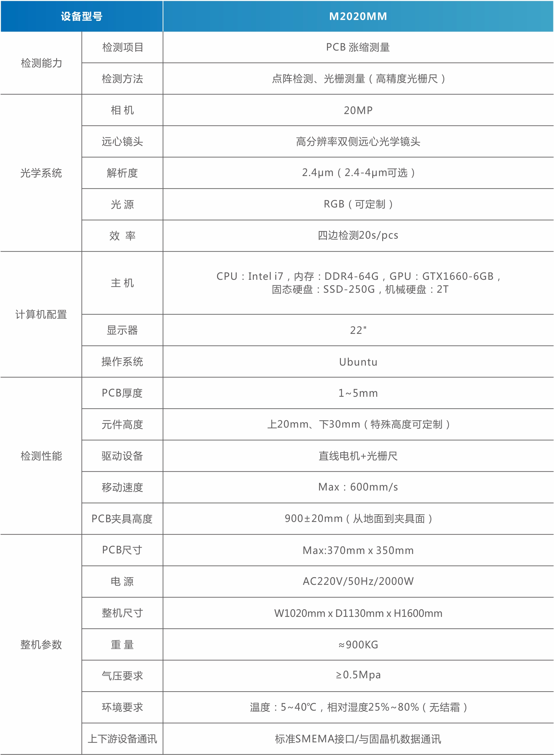 MiniMicro LED漲縮分選機(jī)（直顯）.jpg